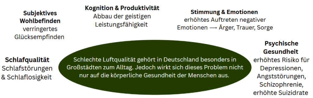 Problemidentifikation eco-cAIR